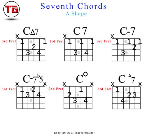 seventhwat|Seventh Chords .